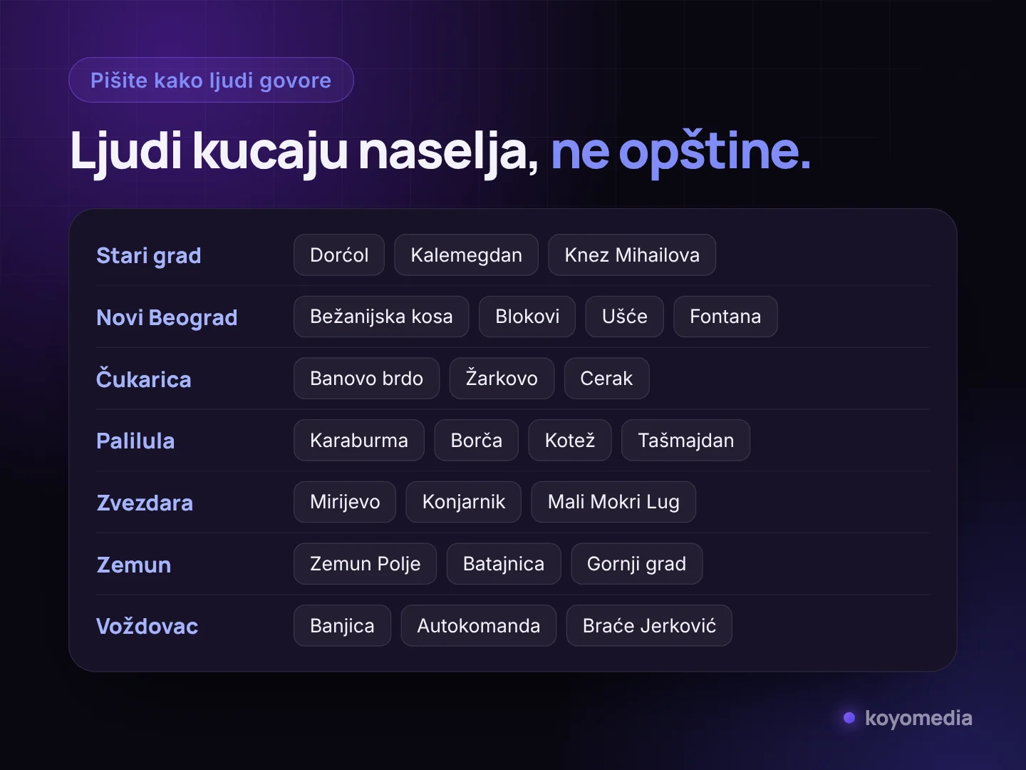 Opštine Beograda i nazivi naselja i orijentira koje ljudi kucaju u pretragu