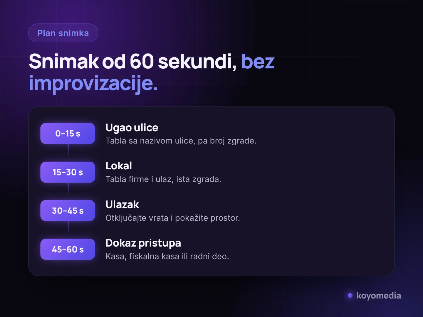 Plan video snimka za verifikaciju Google profila od 60 sekundi, po delovima