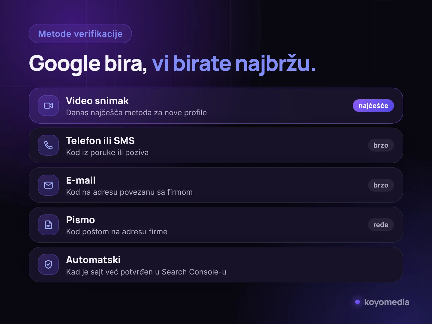 Metode verifikacije Google profila: video, telefon ili SMS, e-mail, pismo i automatska verifikacija