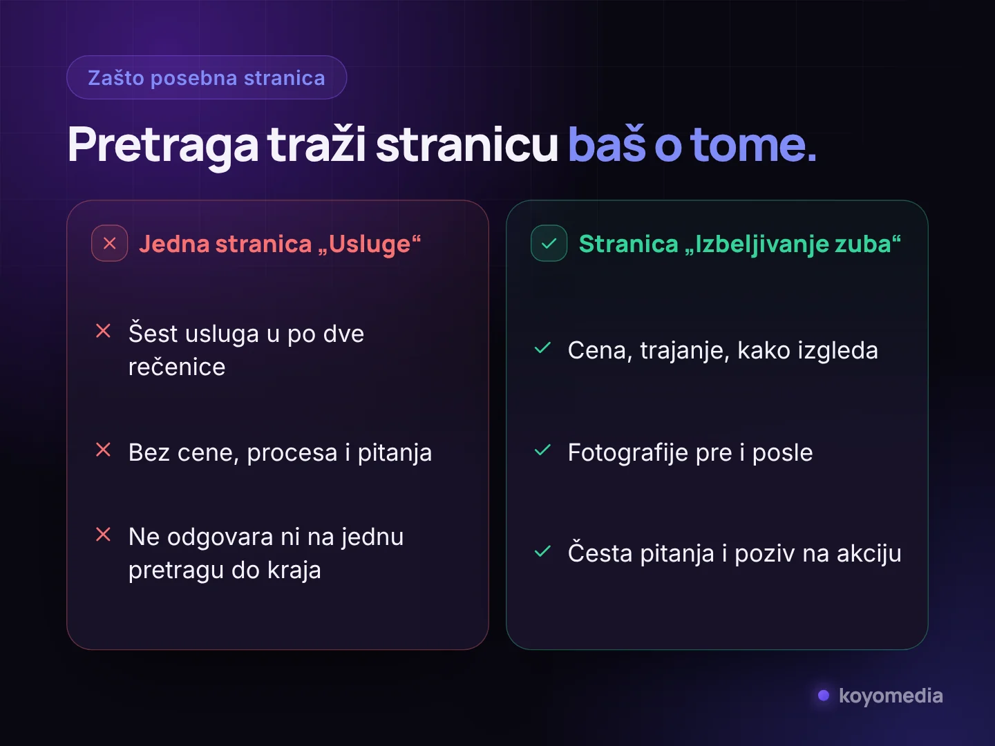 Jedna opšta stranica usluga naspram posebne stranice za izbeljivanje zuba