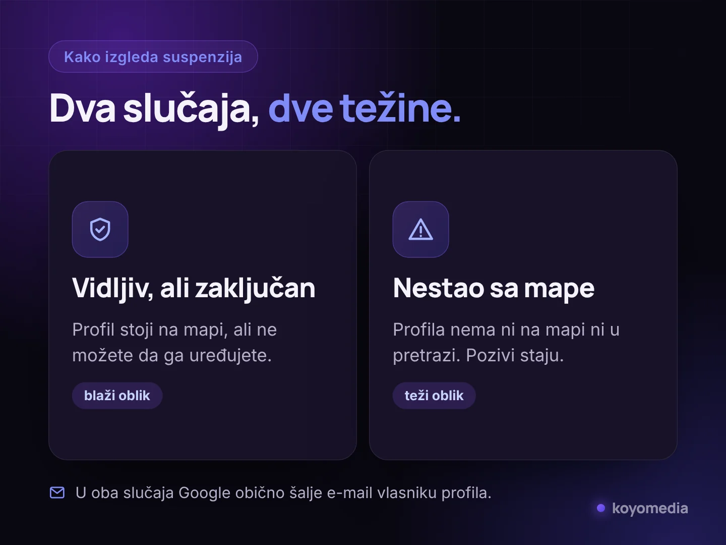 Dva oblika suspenzije Google profila: vidljiv ali zaključan, i potpuno nestao sa mape