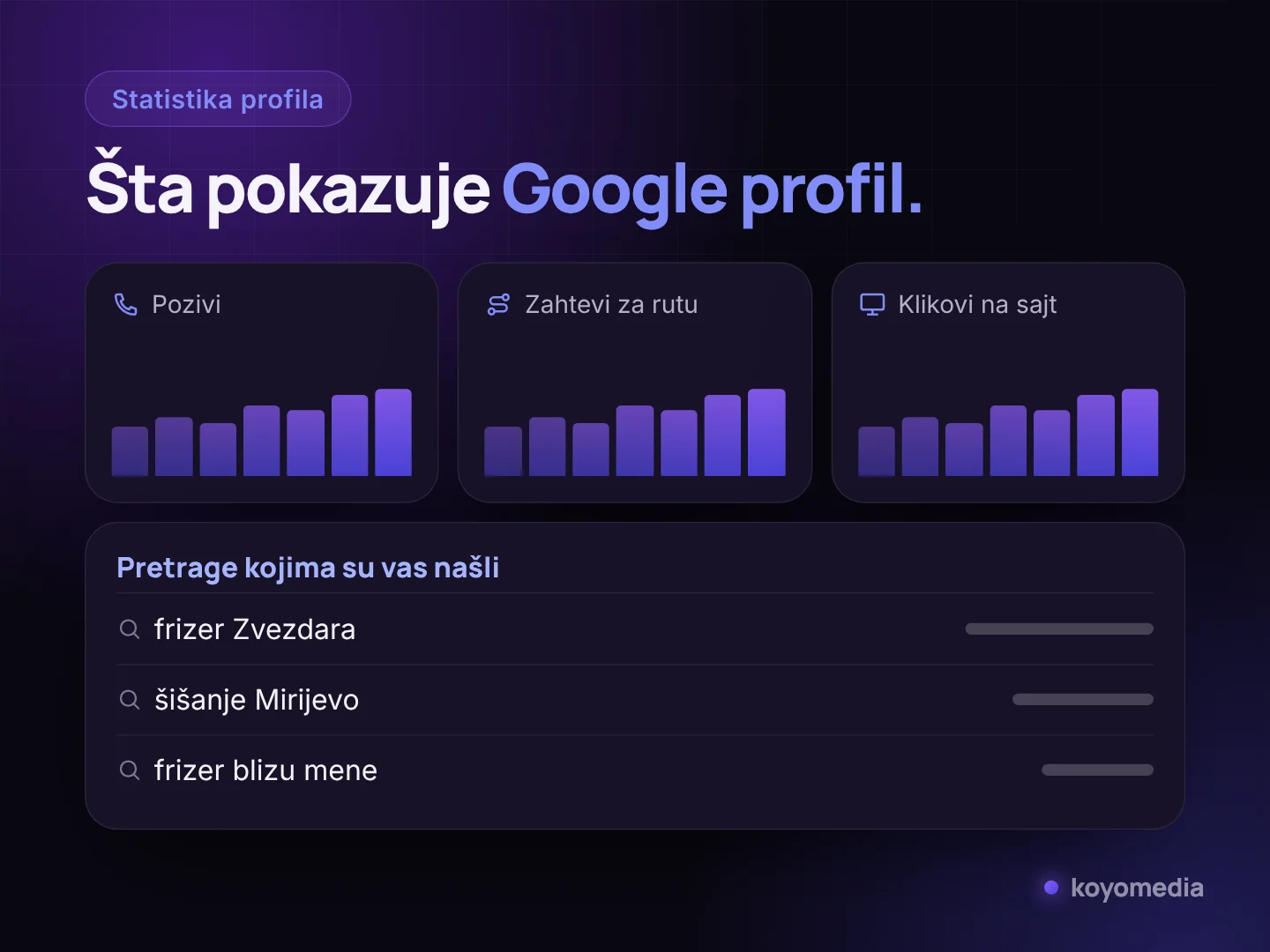 Statistika Google profila: pozivi, zahtevi za rutu, klikovi na sajt i pretrage kojima su vas ljudi našli