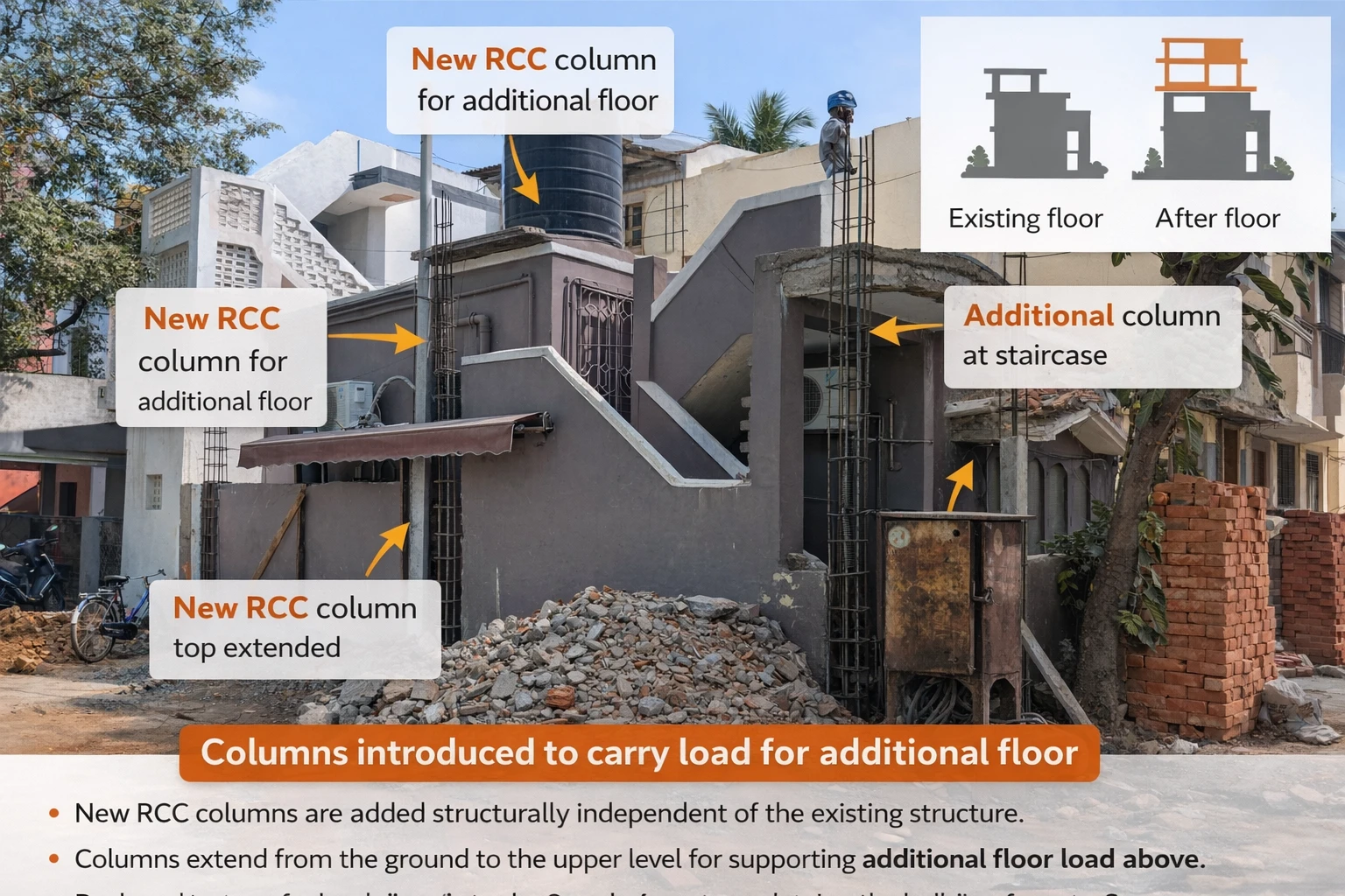 Adding a new floor to an existing residential building