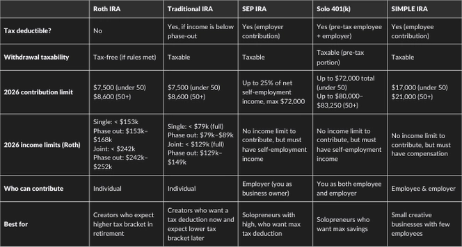 Retirement plan tax comparison table 2026