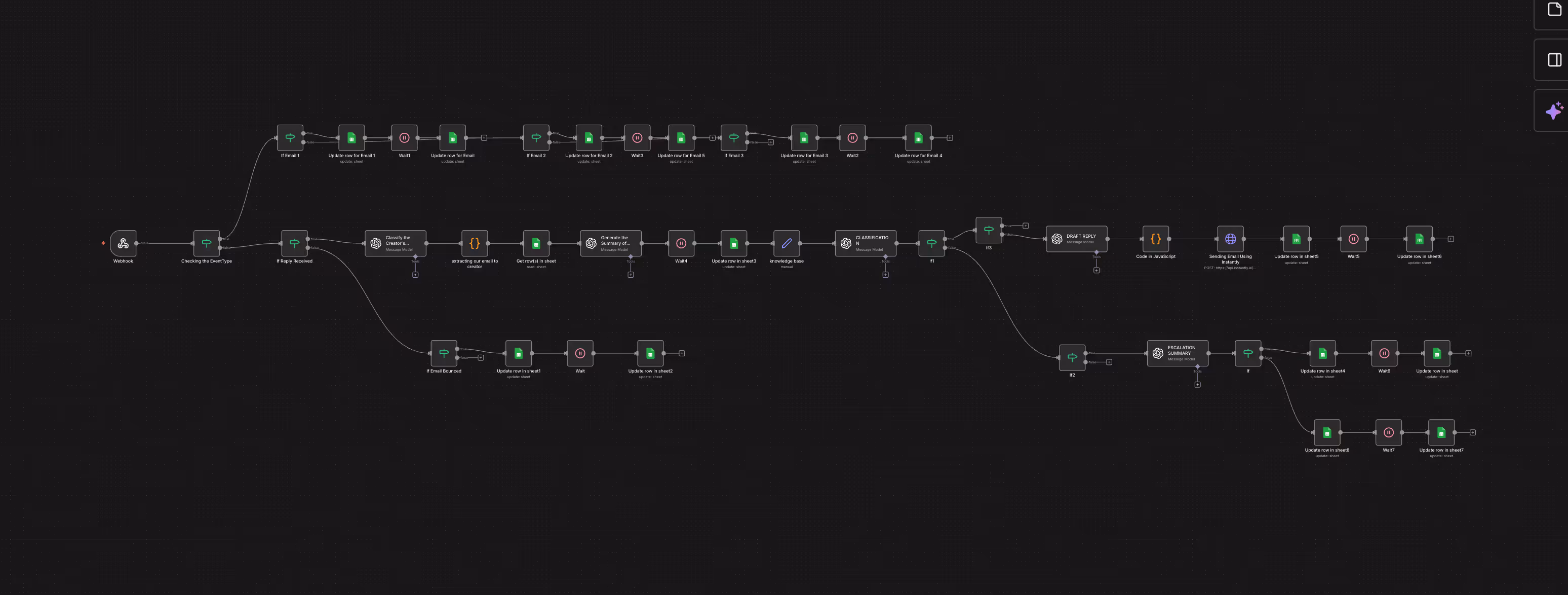 Workflow diagram showing a branching process with conditional triggers, message nodes, update steps, waits, JavaScript code, and email sending actions.