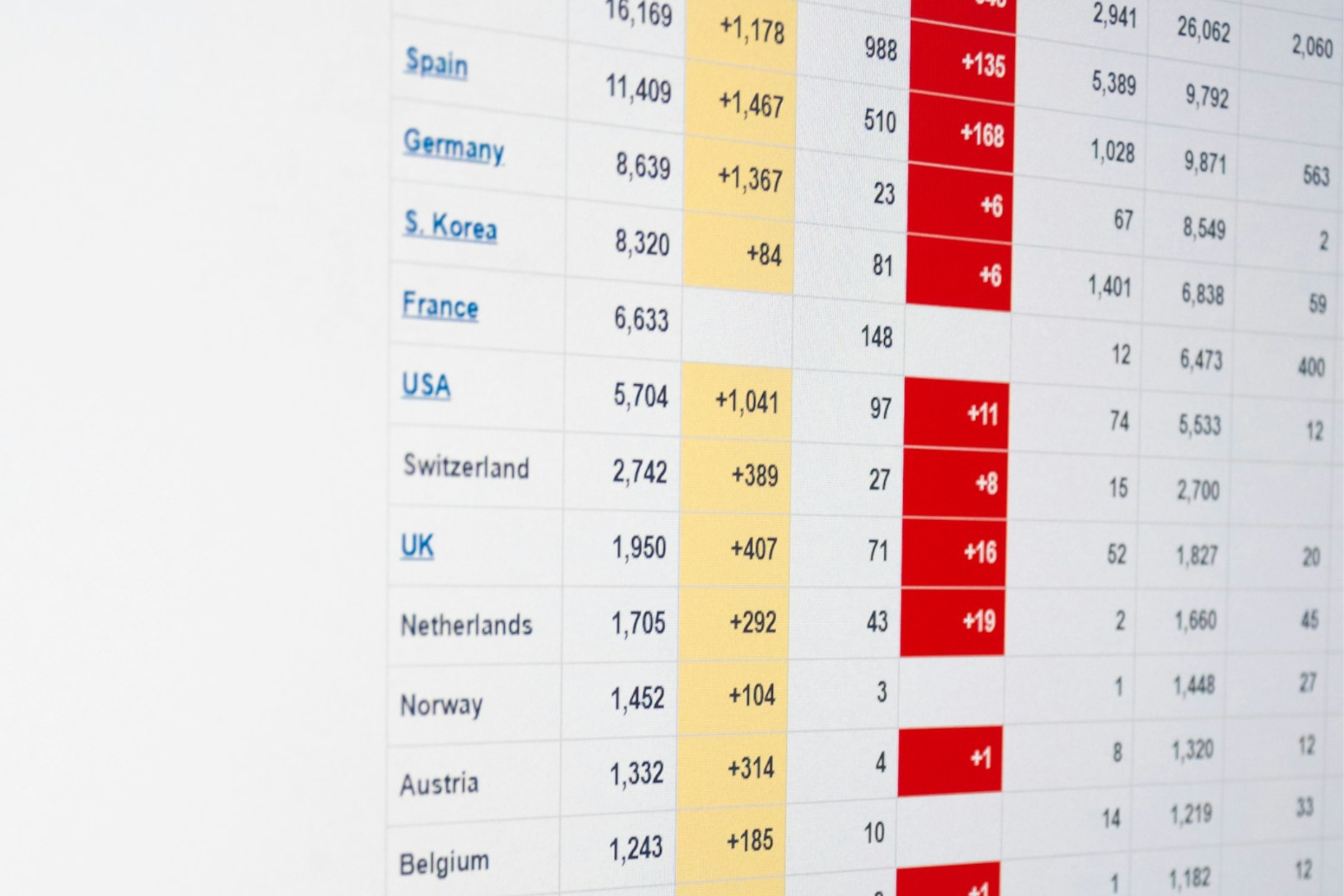 Global Benefits Administration: Why Spreadsheets Eventually Stop Working