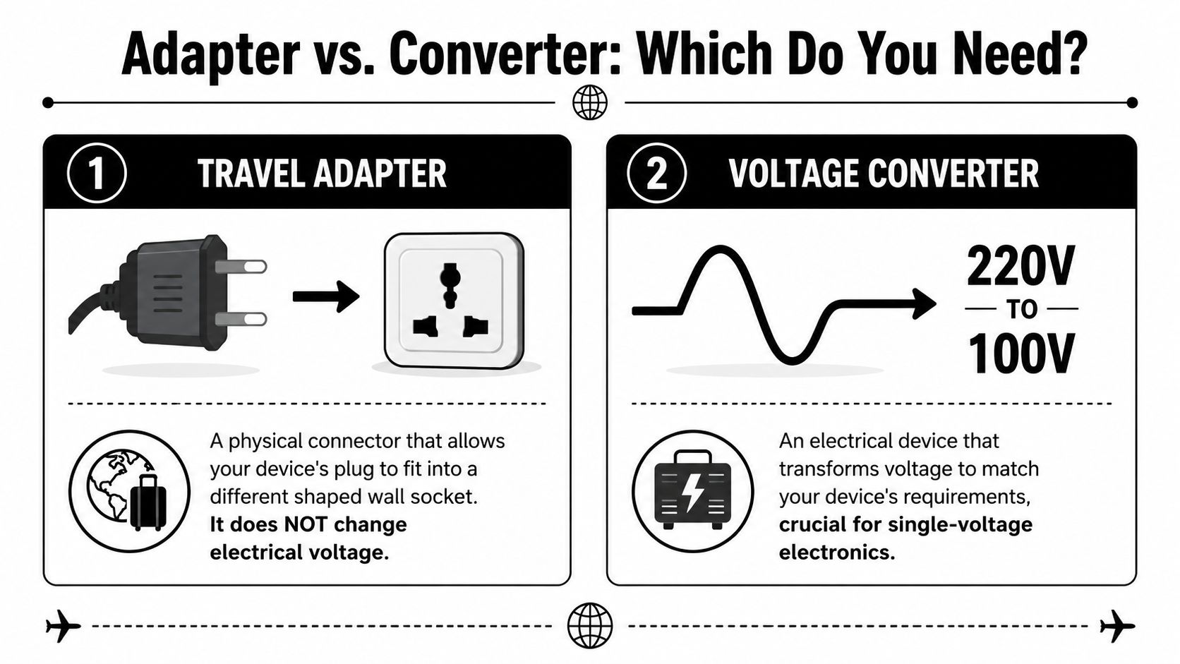 Do You Need an Adapter or a Converter