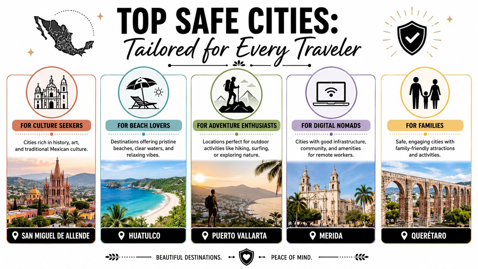 A visual guide showcasing top safe cities in Mexico categorized by different traveler preferences and interests.