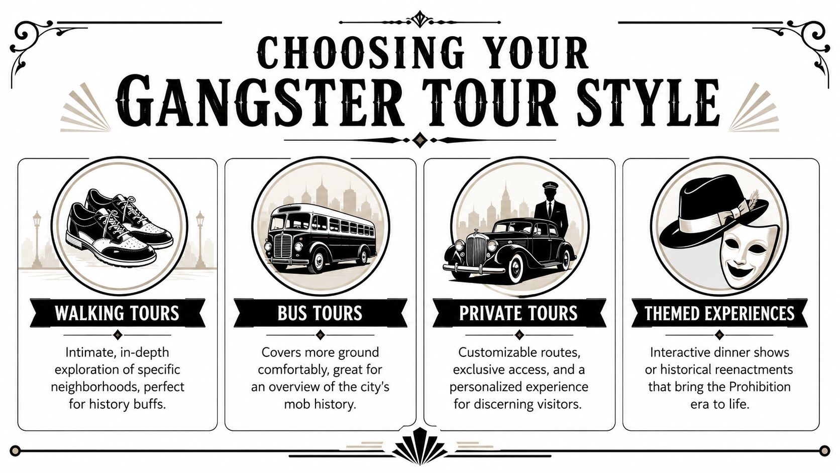 An infographic illustrating four types of gangster-themed city tours: walking, bus, private, and themed experiences.