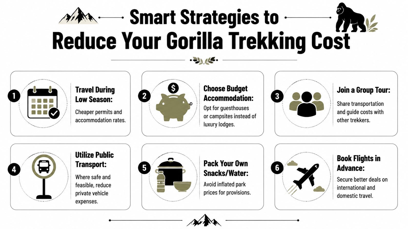 An infographic titled Smart Strategies to Reduce Your Gorilla Trekking Cost, featuring six tips for budget travelers.