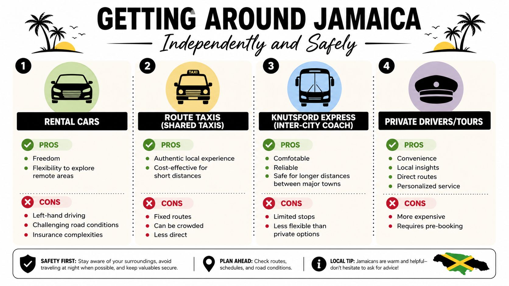 An infographic titled Getting Around Jamaica, detailing transportation options including rental cars, route taxis, coaches, and private tours.