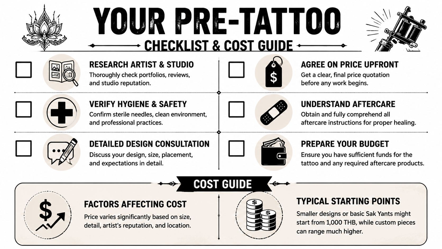A helpful infographic guide detailing steps and cost considerations for clients before getting a tattoo.