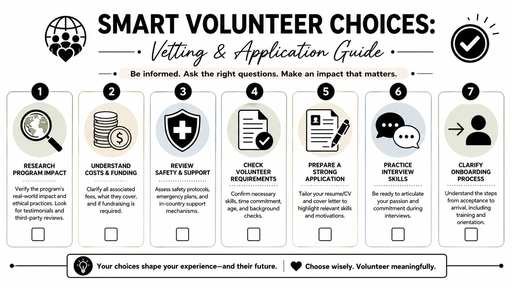 A step-by-step infographic guide on how to choose and apply for ethical volunteer opportunities abroad.