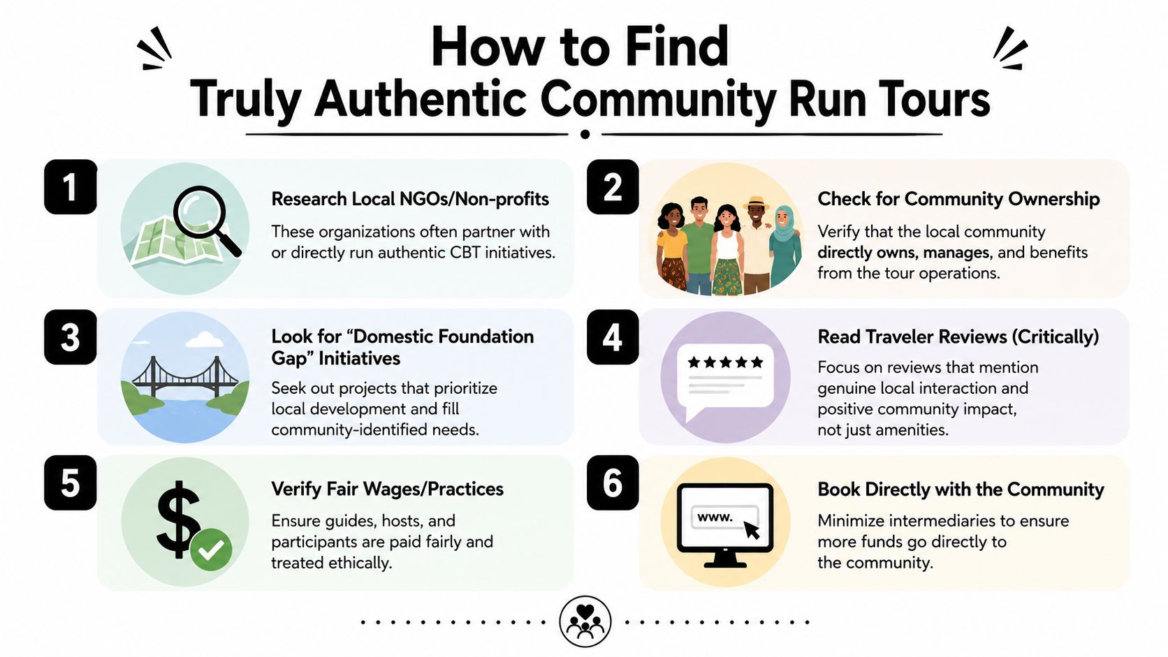 An infographic titled How to Find Truly Authentic Community Run Tours with six steps for ethical travel.