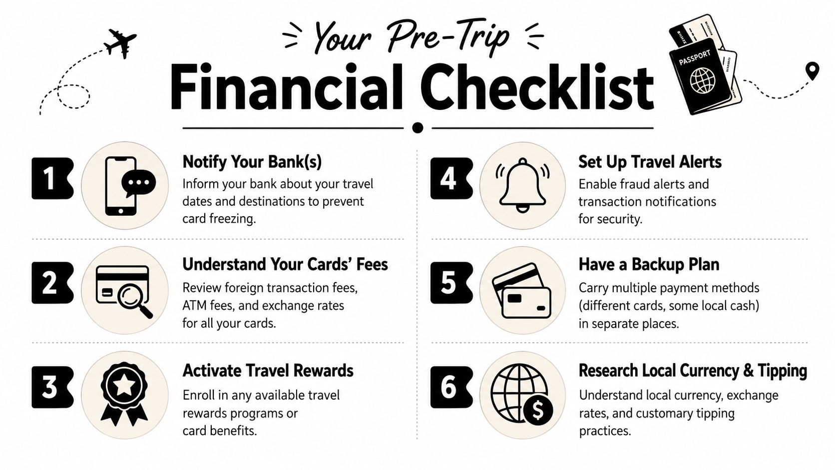 A checklist infographic titled Your Pre-Trip Financial Checklist featuring six essential steps for travelers to manage money.