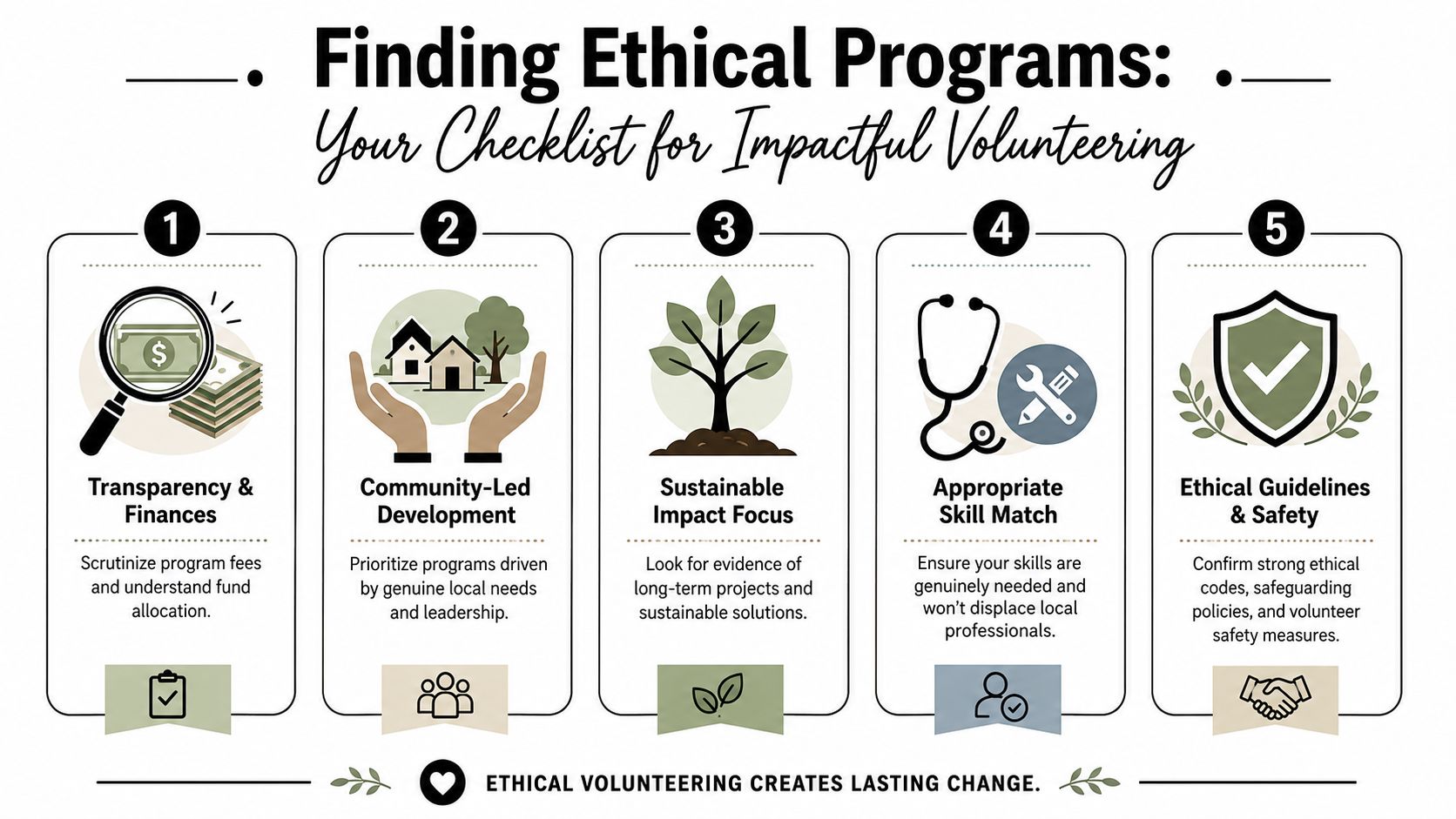 An infographic checklist for choosing ethical international volunteer programs that prioritize transparency, sustainability, and community impact.