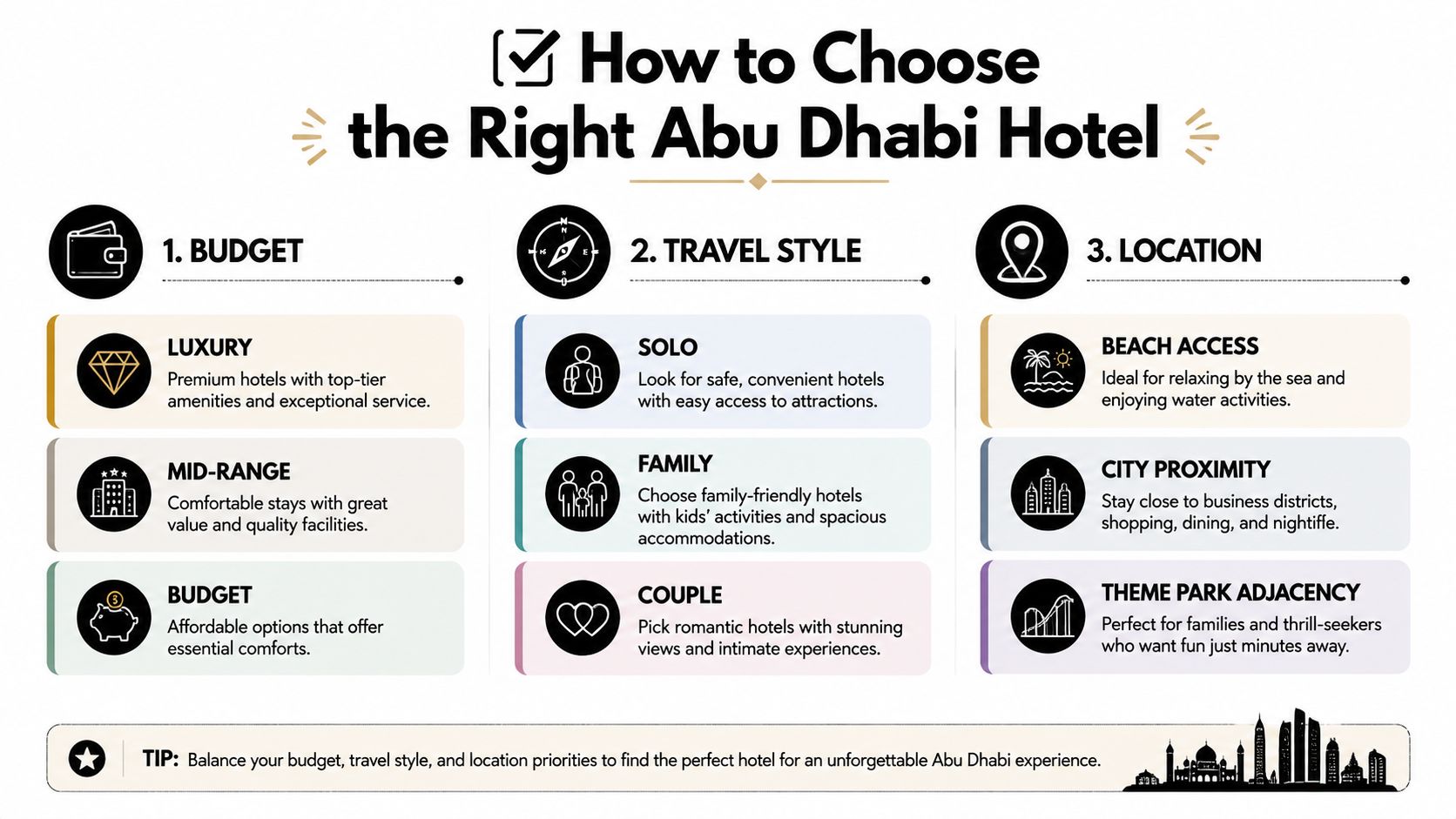 A helpful infographic guide detailing how to choose the right Abu Dhabi hotel based on budget, travel style, and location.
