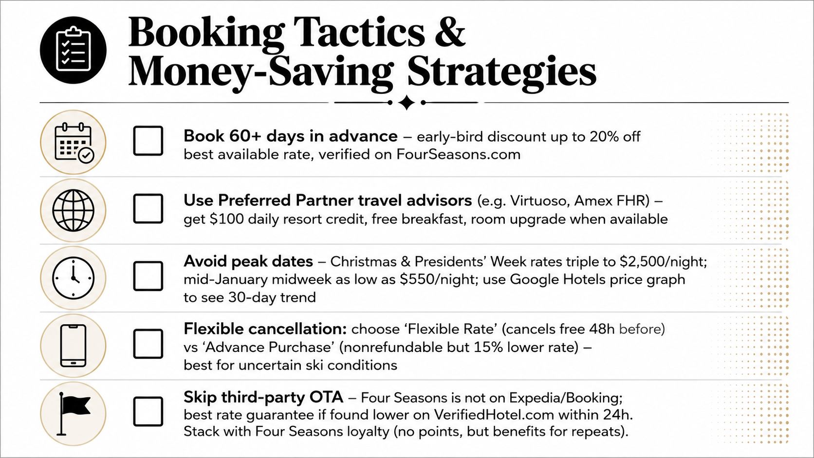 A list of five booking tactics and money-saving strategies for staying at a Four Seasons hotel.