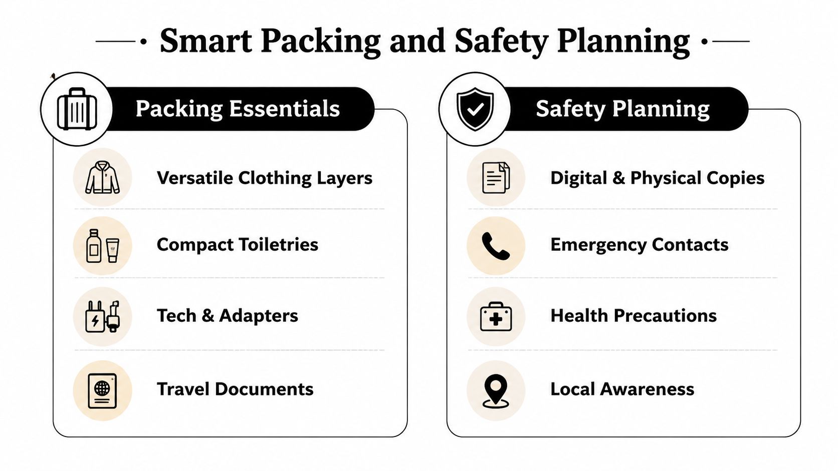 An infographic titled Smart Packing and Safety Planning outlining essential items and safety measures for travel.