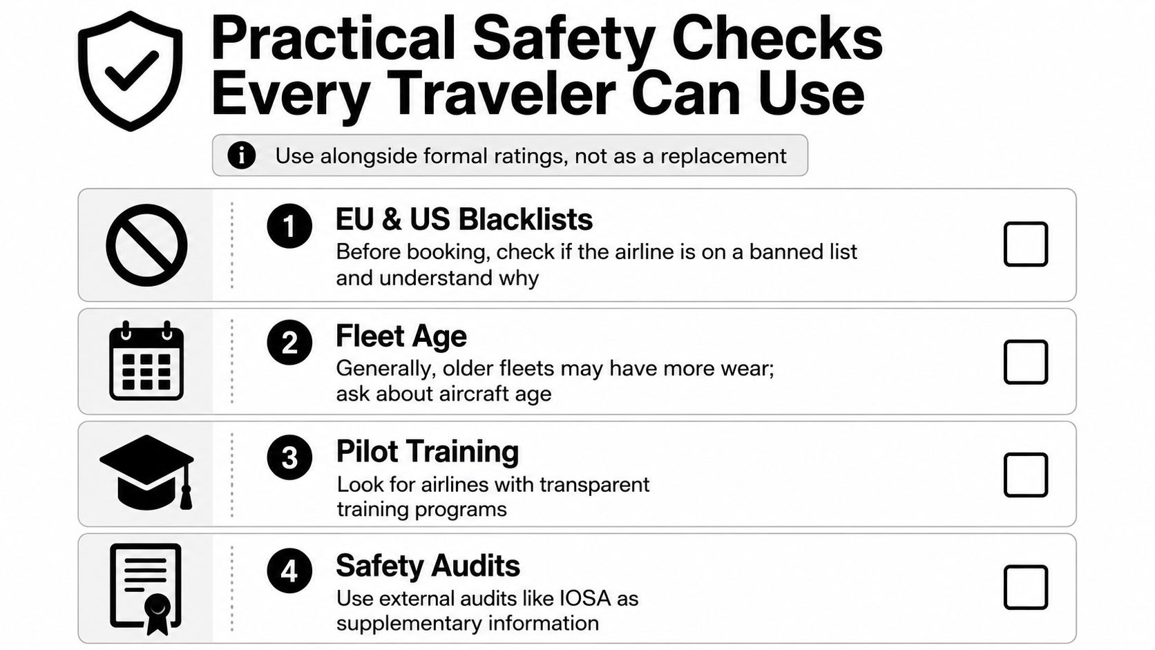 An infographic titled Practical Safety Checks Every Traveler Can Use showing four numbered steps for airline safety.