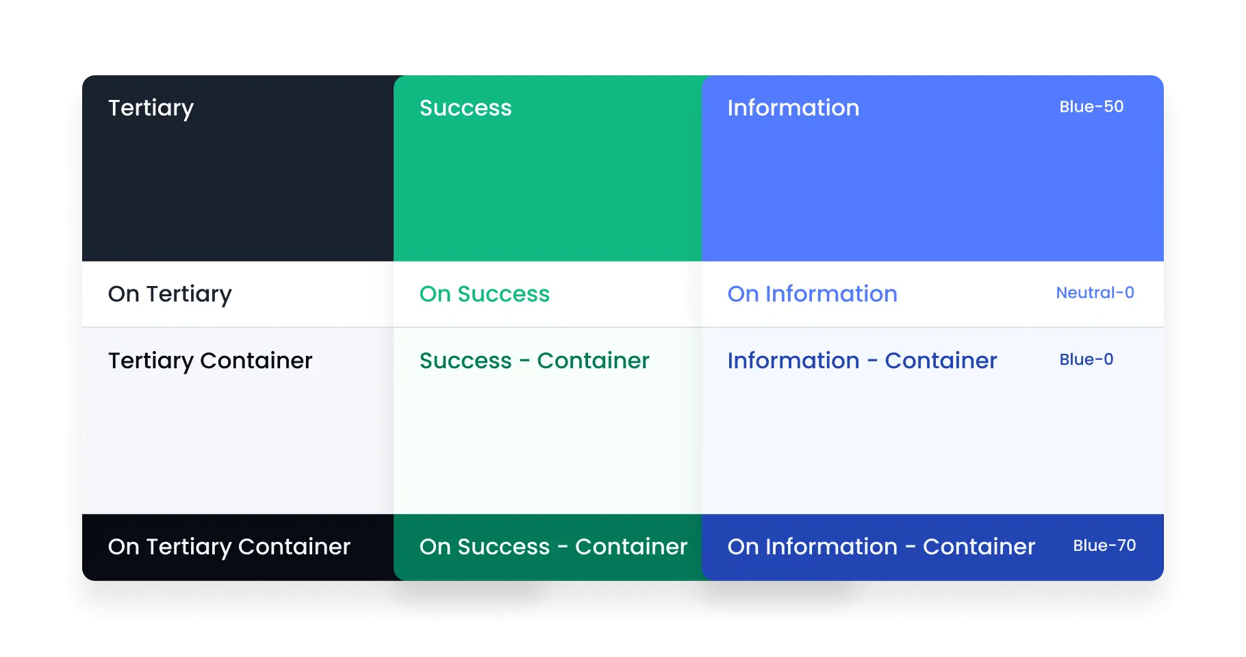 Color palette table showing Tertiary, Success, and Information colors with corresponding text and container variants.