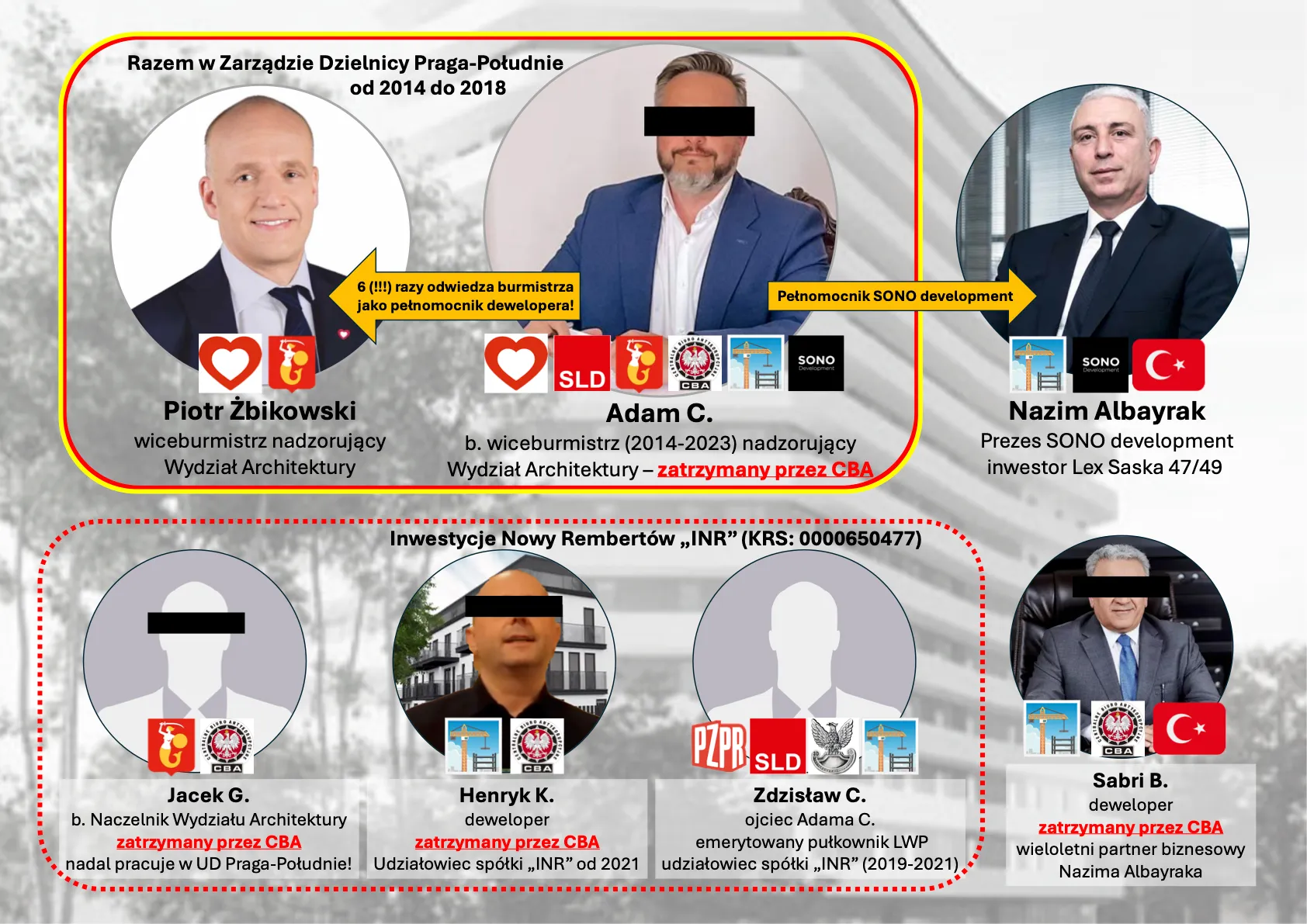 Aresztowany przez CBA b. wiceburmistrz Adam C. lobbuje za blokiem w trybie lexdeweloper u swojego kolegi z PO