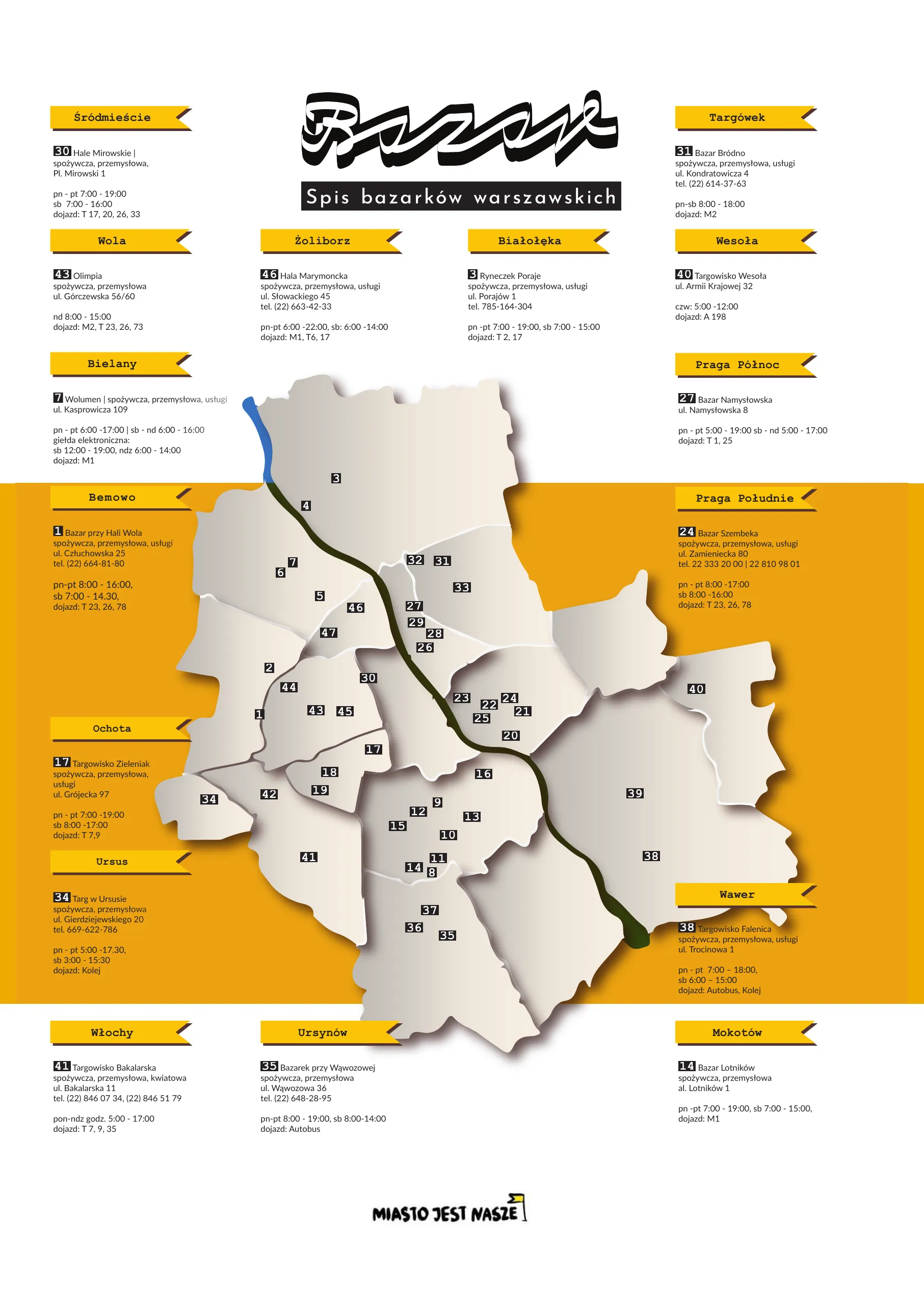 Spis warszawskich bazarków