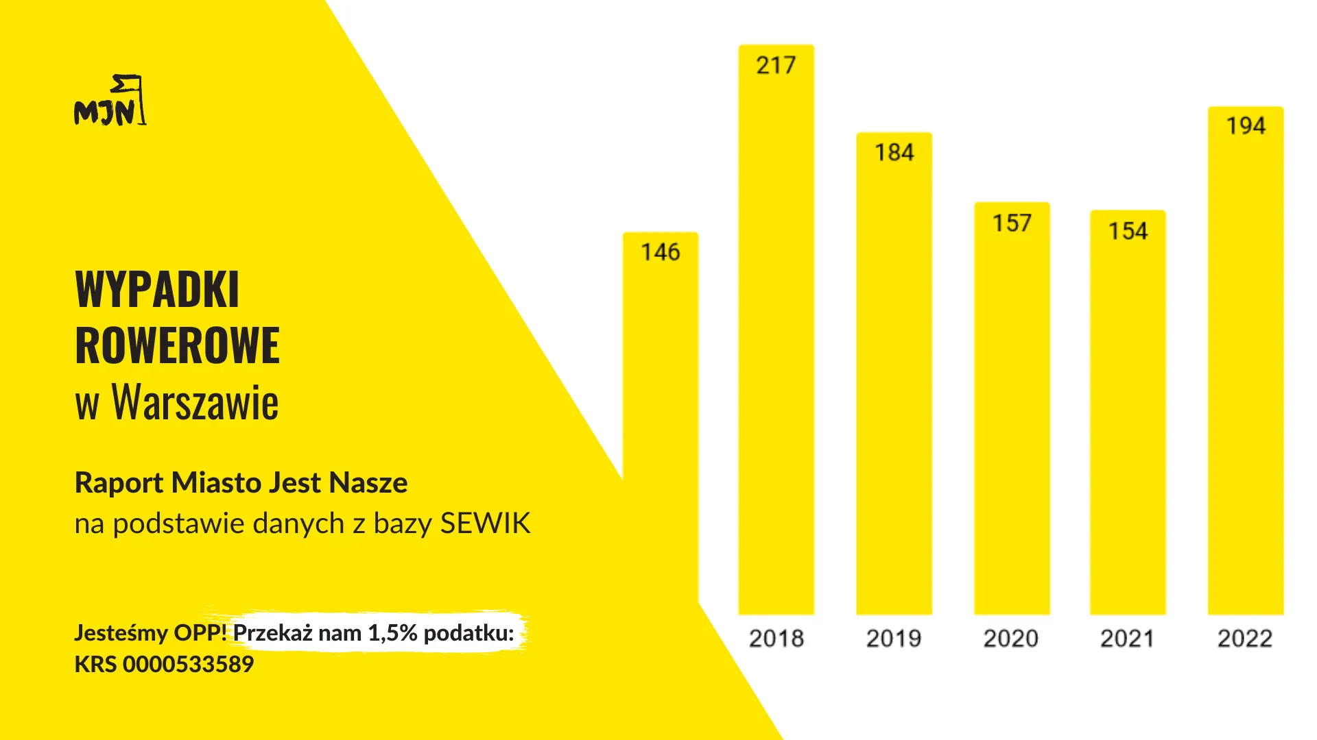 Czy rowerzyści jeżdżą na czerwonym?