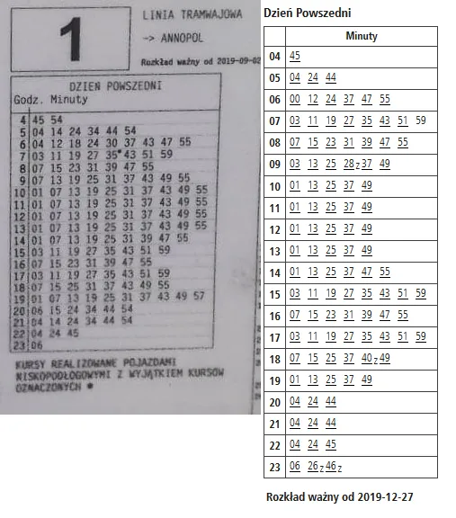 ZTM oszczędnie gospodaruje prawdą