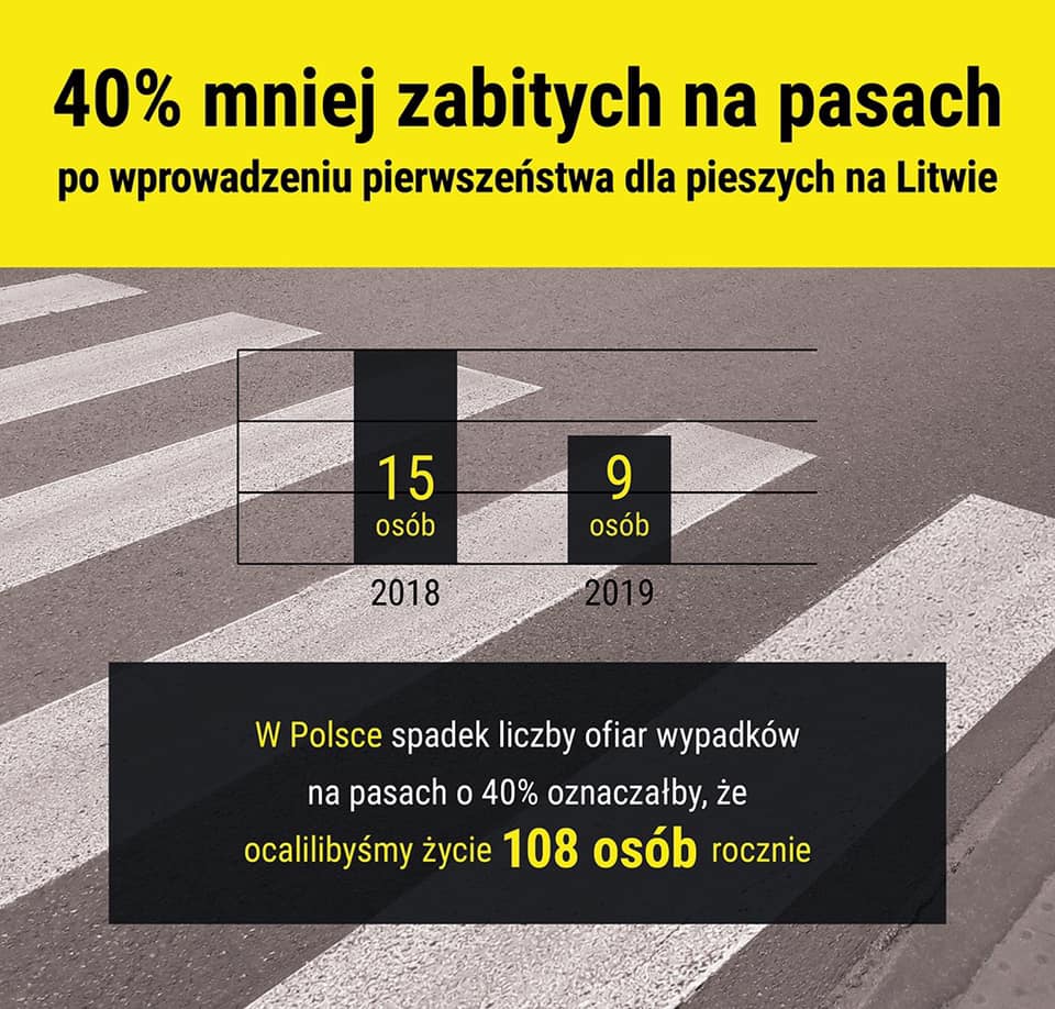 Jak ocalić 100 osób rocznie jednym przepisem?