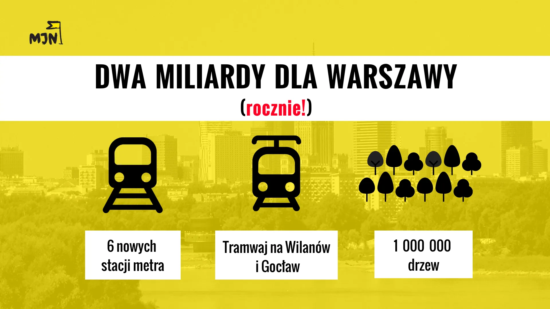 Dwa miliardy złotych dla Warszawy… rocznie!