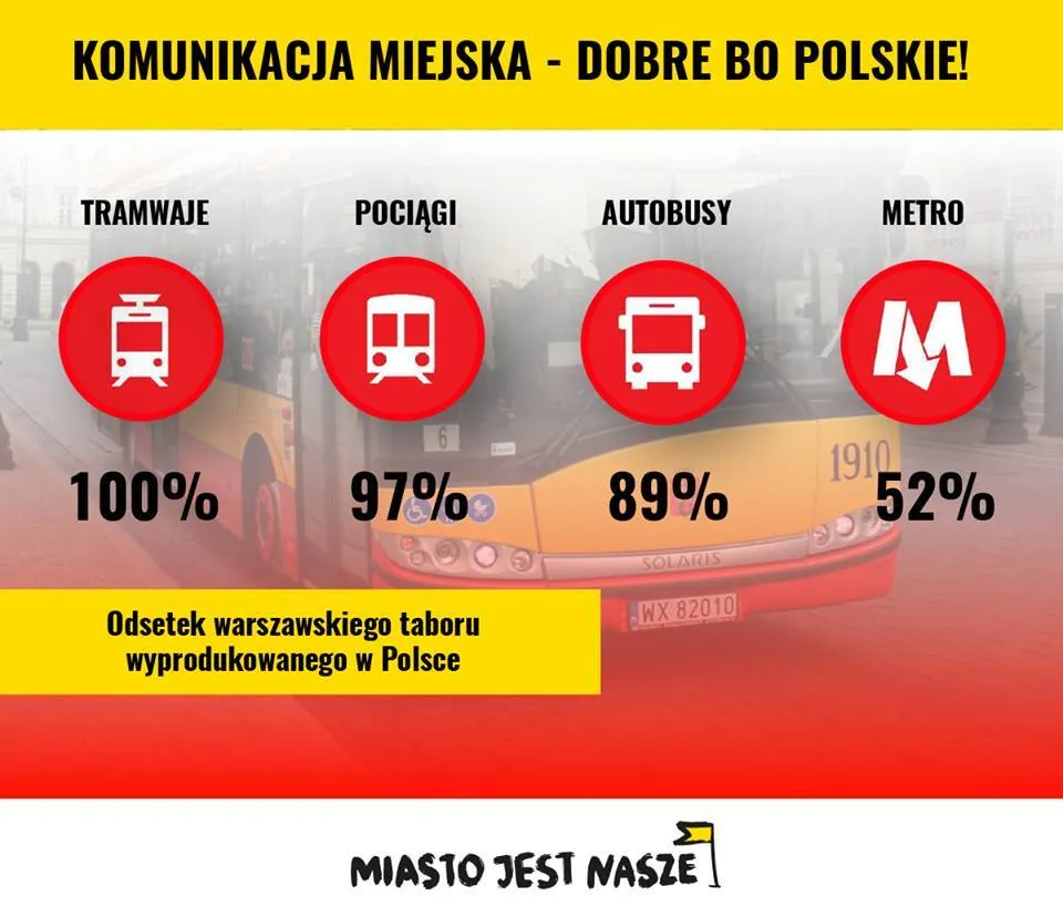 Patriotyzm transportu zbiorowego