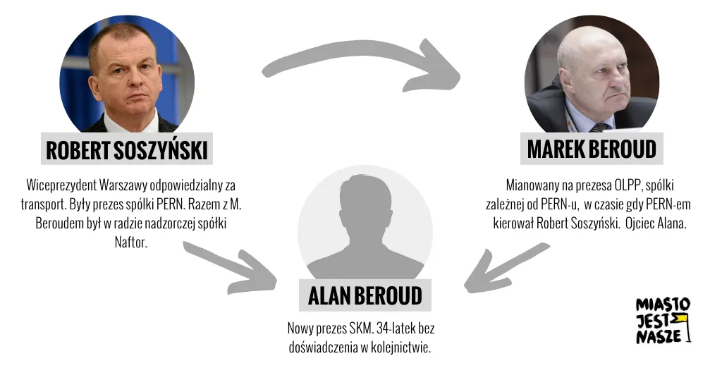 Szybka Kariera Miejska u Prezydenta Soszyńskiego