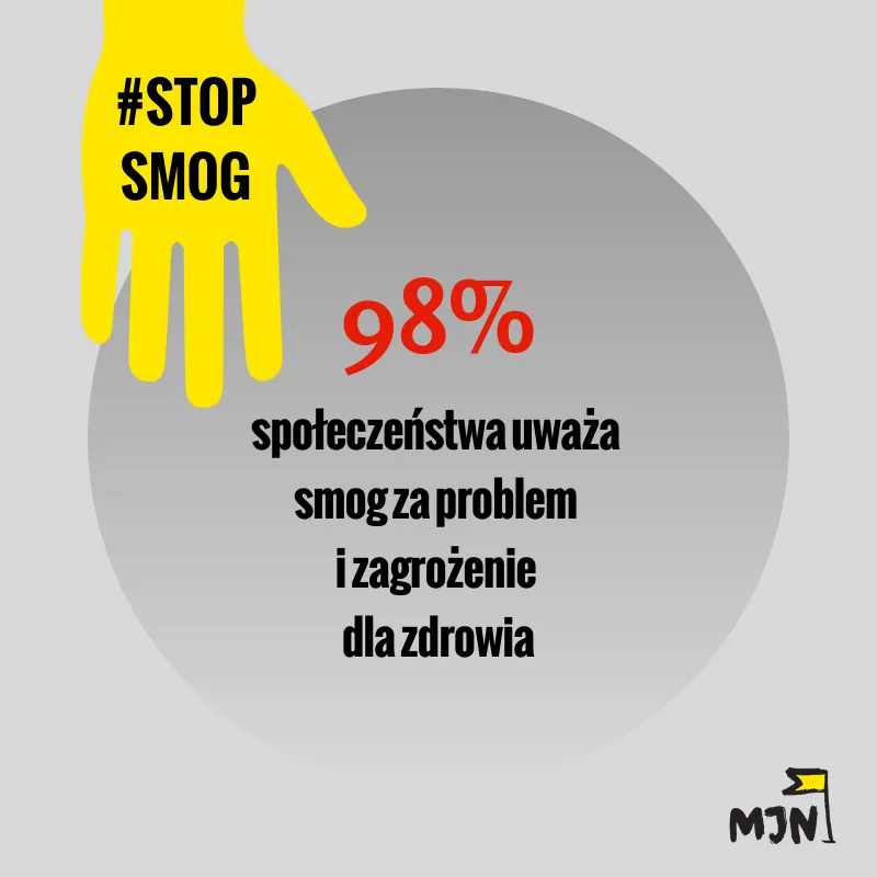 Świadomość rośnie, smog nie maleje
