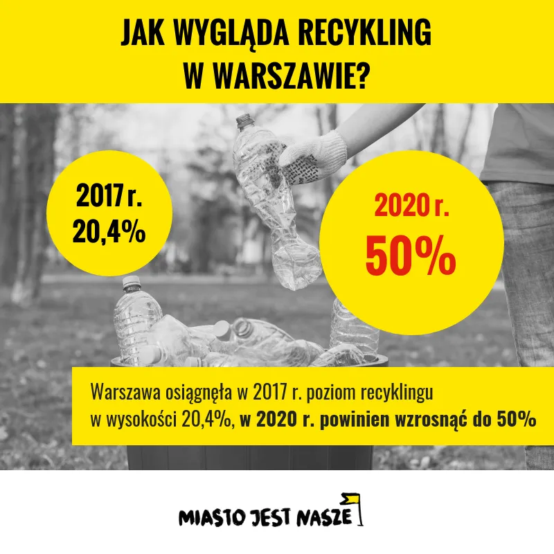 Jak wygląda recykling w Warszawie?