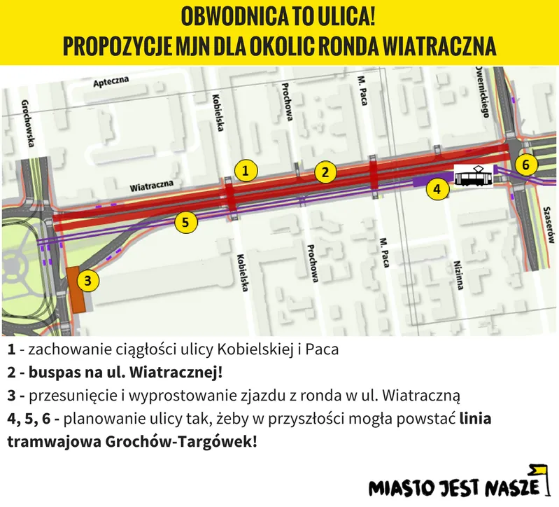 Uwagi MJN do projektu "obwodnicy śródmiejskiej"