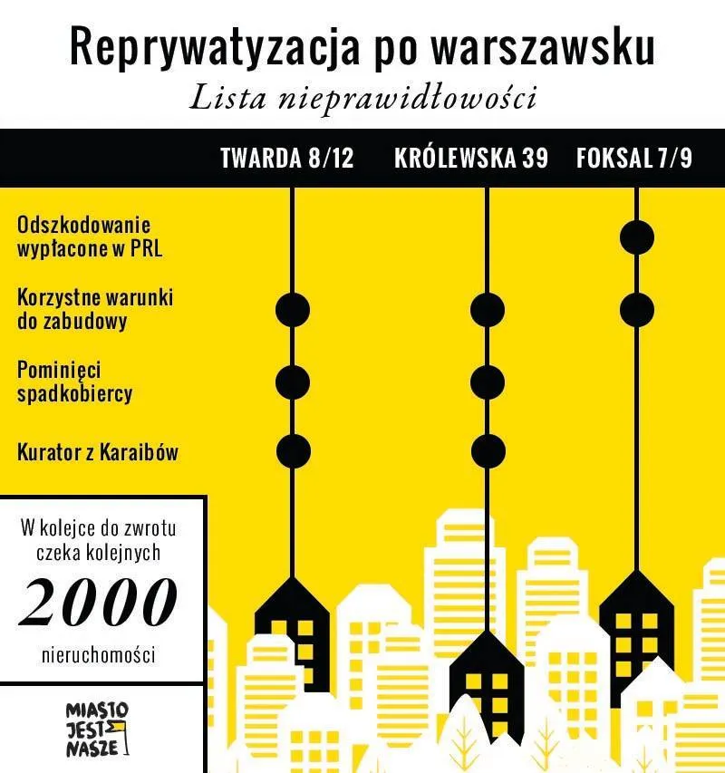 Do trzech razy sztuka