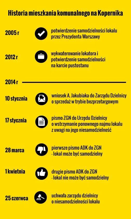 Miasto Jest Ich? Historia mieszkania komunalnego na Kopernika