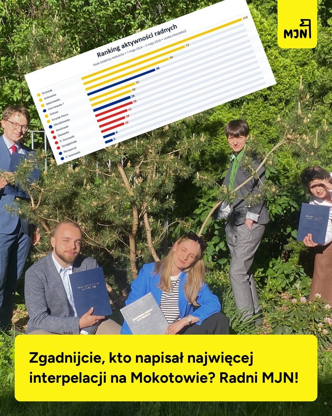 Kto napisał najwięcej interpelacji na Mokotowie? Radni MJN!