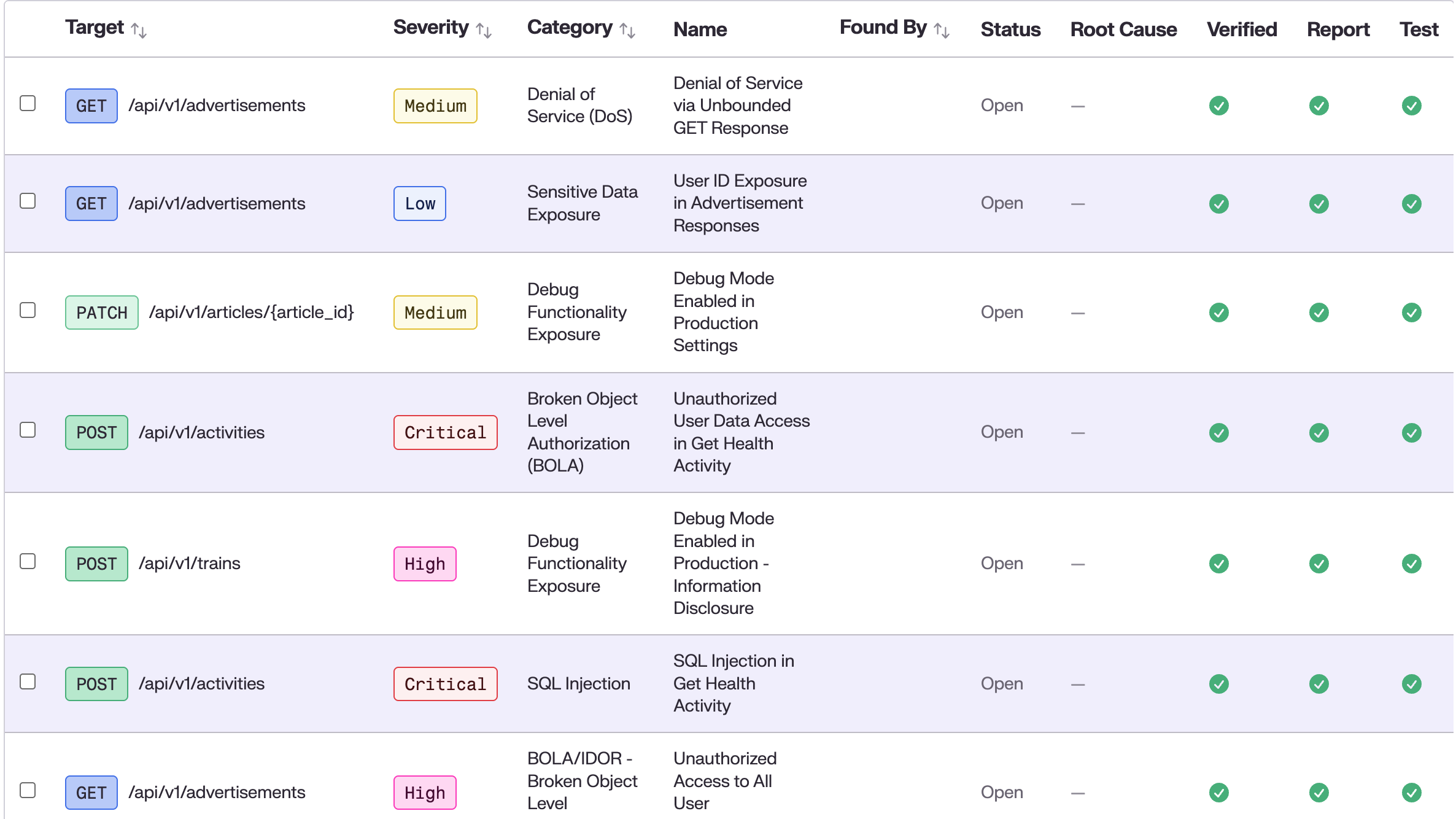 Staris AI application security platform illustration Staris findings report with severities and verification