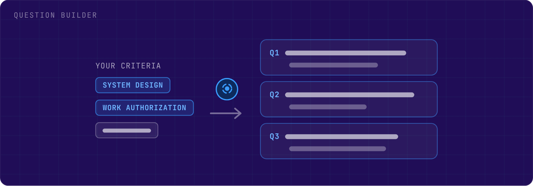 Your criteria turning into tailored interview questions