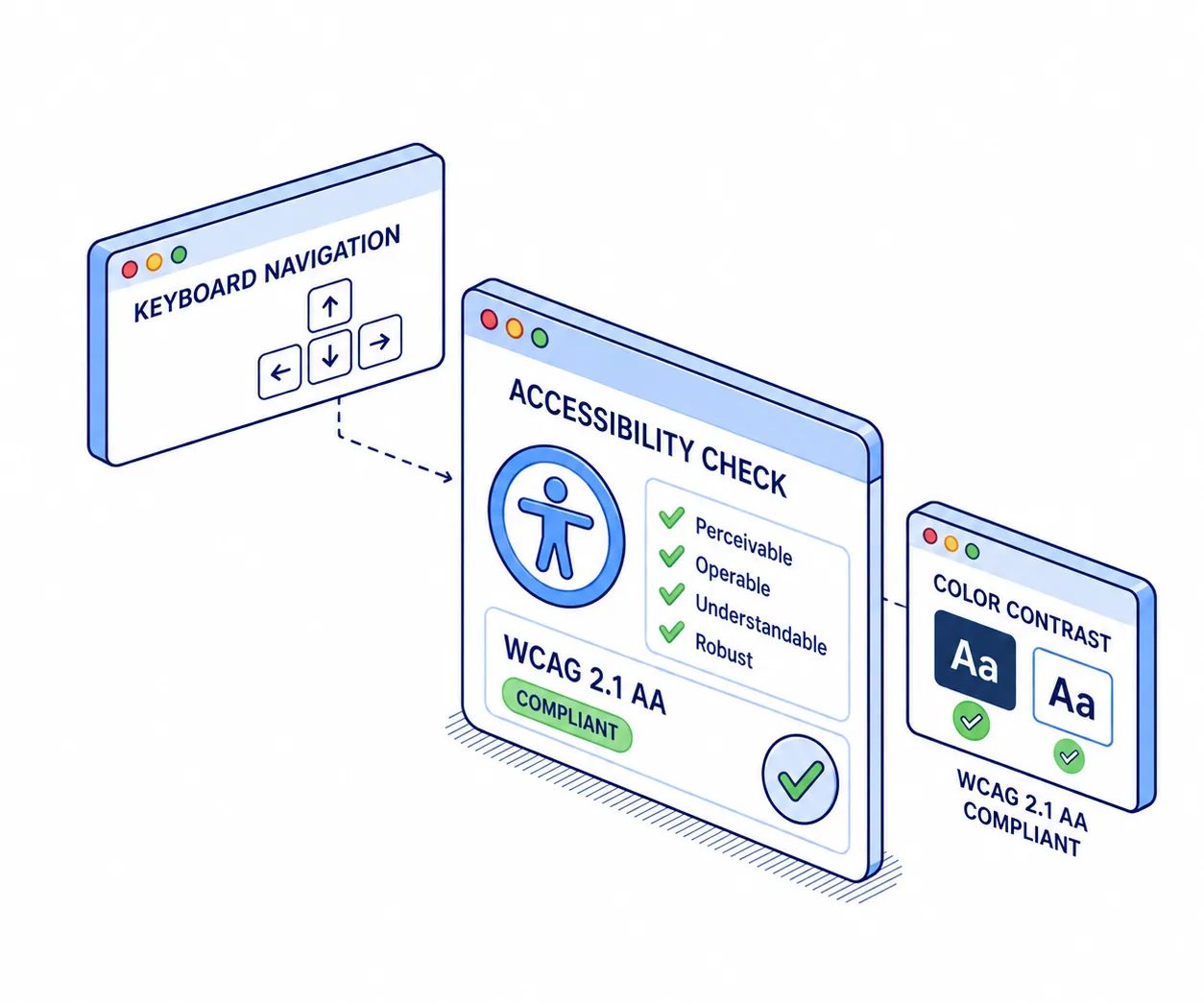 An accessibility audit with a screen reader in use