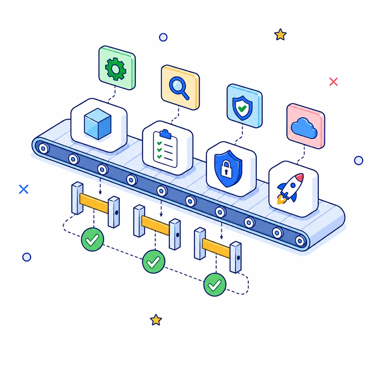 CI/CD pipeline run in progress during the gated-pipeline stage