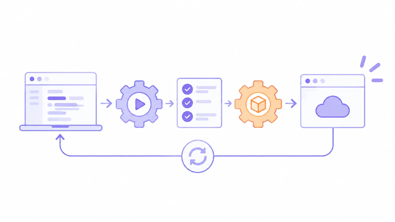 A load and performance testing dashboard with metrics graphs