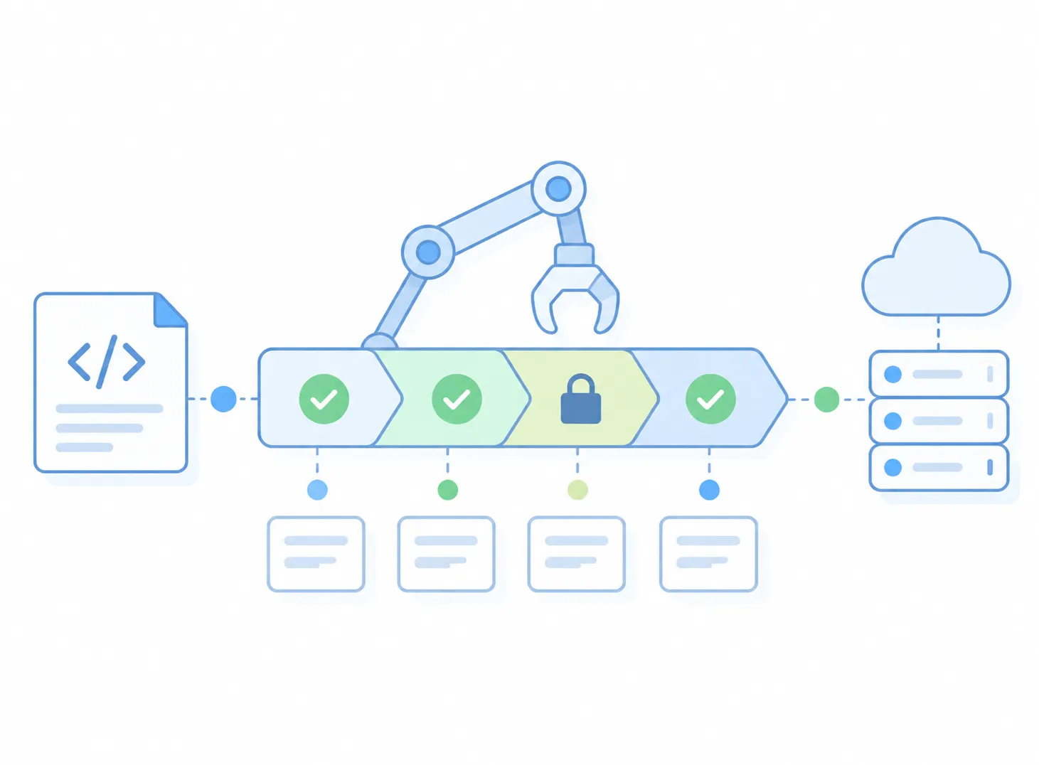CI/CD pipeline run in progress during the gated-pipeline stage