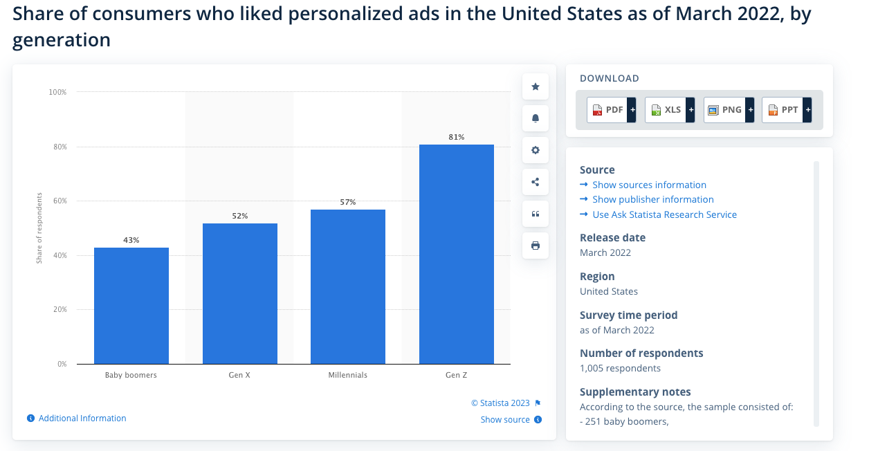 personalized ad content keep users engaged.