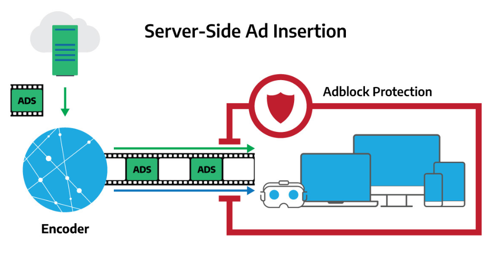 server side ad insertion