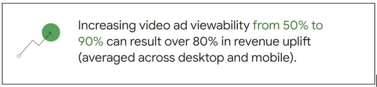 Increase video ad viewability