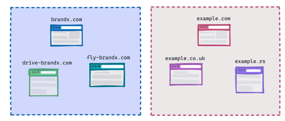 related website sets