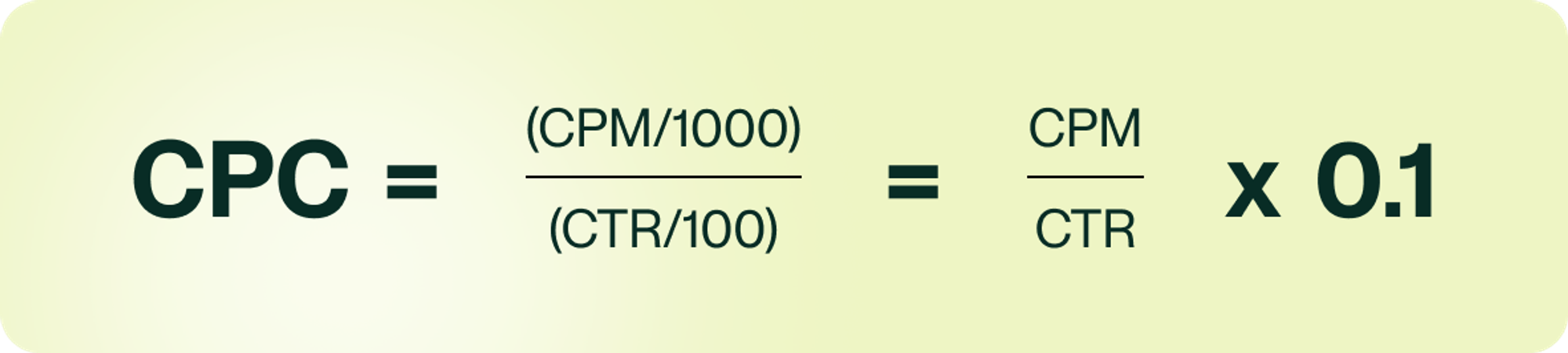 CPC from CPM and CTR